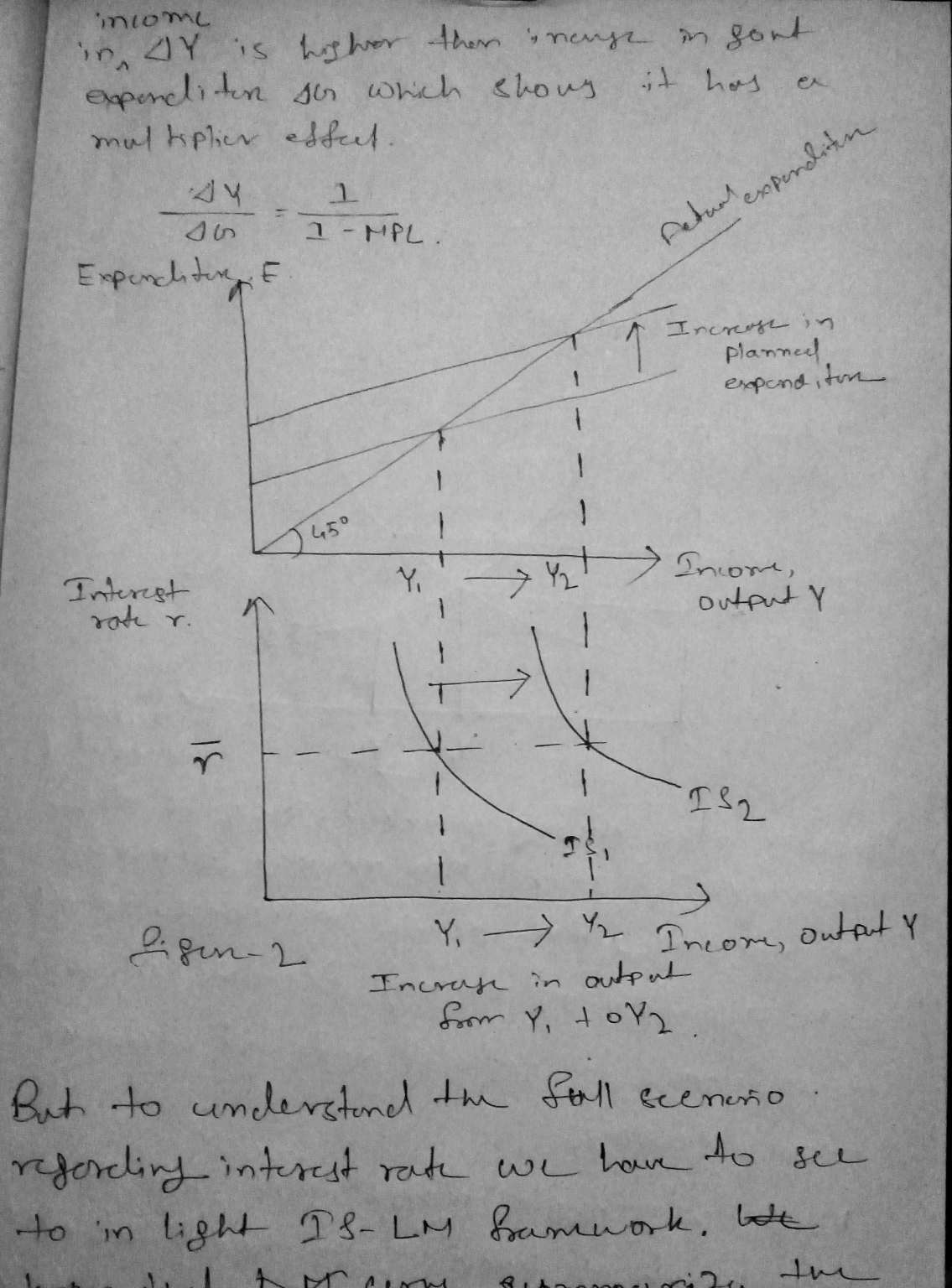 The Simple Keynesian Model (SKM) Implies That The Government Can Boost ...