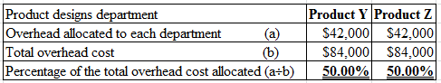 Product designs department
Overhead allocated to each department (a)
Total overhead cost
(b)
Percentage of the total overhead