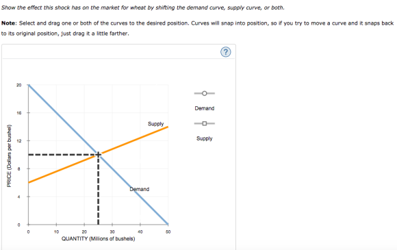 Show the effect this shock has on the market for wheat by shifting the demand curve, supply curve, or both. Note: Select and