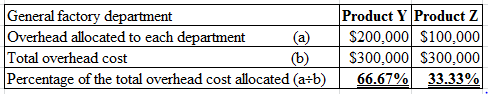 General factory department
Overhead allocated to each department (a)
Total overhead cost
(6)
Percentage of the total overhead