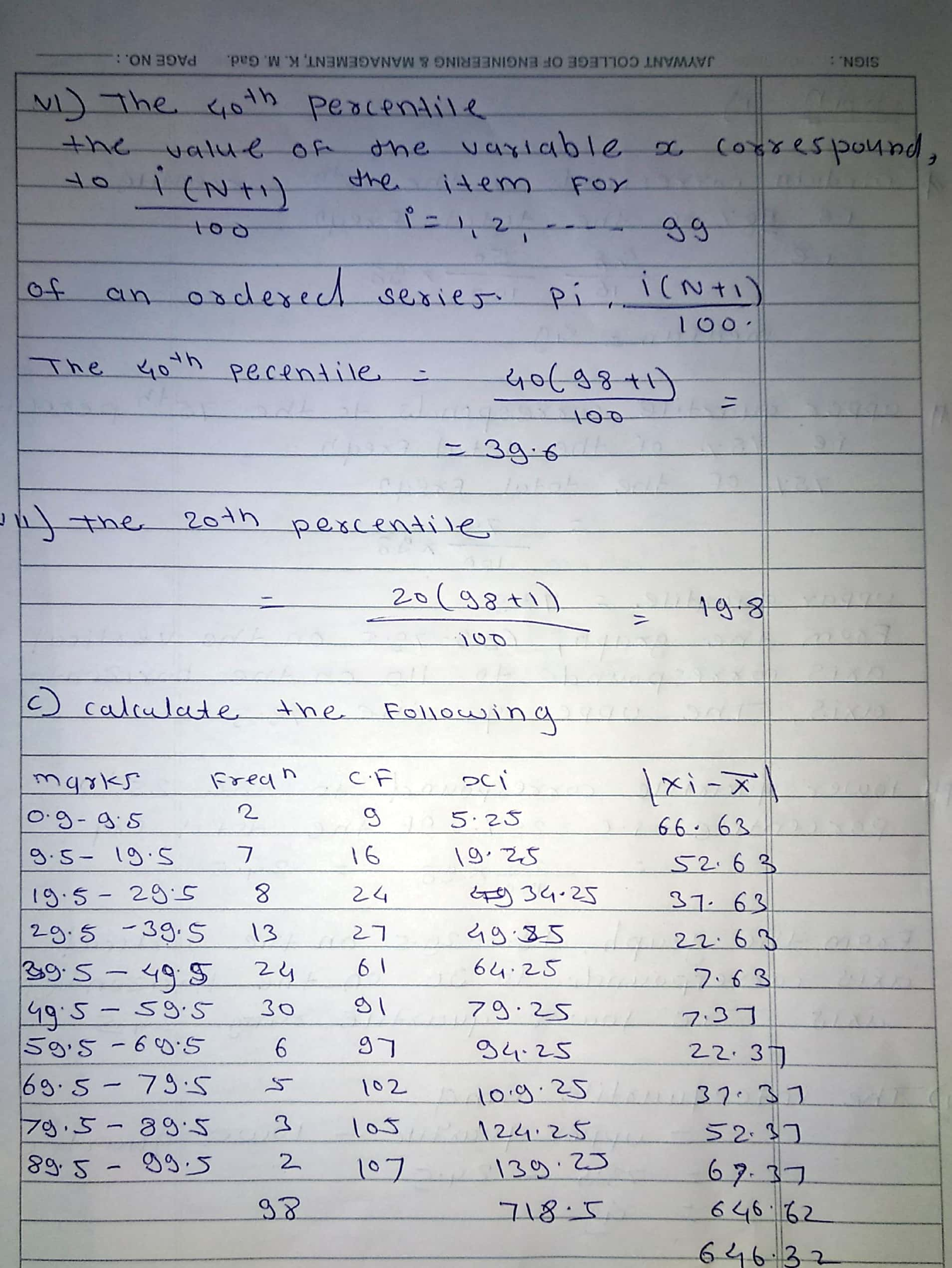 1. The Following Is The Frequency Distribution Table Of The Marks ...