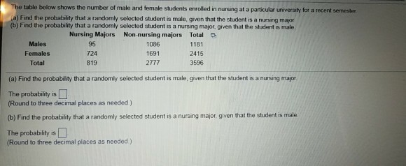 The table below shows the number of male and female students enrolled in nursing at a particular university for a recent semester a) Find the probability that a randomly selected student is male, given that the student is a nursing major (b) Find the probability that a randomly selected student is a nursing major, given that the student is male. Non-nursing majors 1086 1691 2777 Nursing Majors 95 724 819 Total 1181 2415 3596 Males Females Total (a) Find the probability that a randomly selected student is male, given that the student is a nursing major The probability is (Round to three decimal places as needed.) (b) Find the probability that a randomly selected student is a nursing major, given that the student is male. The probability is (Round to three decimal places as needed.)