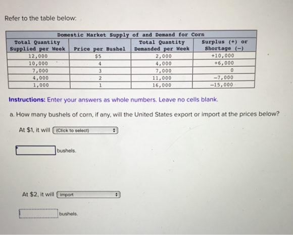 Refer to the table below: $5 Domestic Market Supply of and Demand for Corn Total Quantity Total Quantity Surplus (+) or Suppl