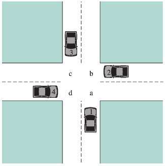 Show that the four conditions of deadlock apply to Figure.