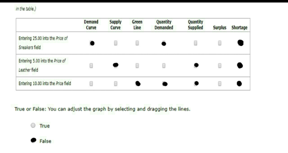 reset-the-graph-to-the-initial-state-then-for-each-action-described-in-the-following-table