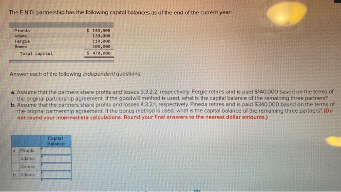 The E.N.D. partnership has the following capital balances as of the end of the current year. Pineda Adams Fergie Gomez Total