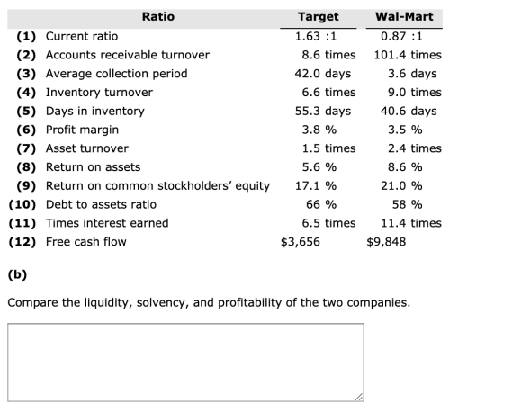 Target Wal-Mart Ratio (1) Current ratio (2) Accounts receivable turnover (3) Average collection period (4) Inventory turnover