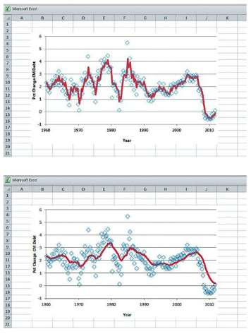 Merest t 30 12 18 14 26 1970 1980 1990 2000 2010 18 39 Yaar 20 Mart bee 30 12 14 15 29 20 