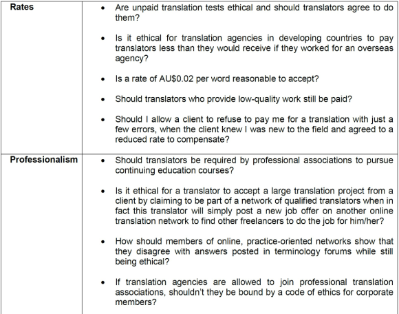 Rates Are unpaid translation tests ethical and should translators agree to do them? . Is it ethical for translation agencies in developing countries to pay translators less than they would receive if they worked for an overseas agency? Is a rate of AU$0.02 per word reasonable to accept? . Should translators who provide low-quality work still be paid? Should I allow a client to refuse to pay me for a translation with just a few errors, when the client knew I was new to the field and agreed to a reduced rate to compensate? . Professionalism Should translators be required by professional associations to pursue continuing education courses? Is it ethical for a translator to accept a large translation project from a client by claiming to be part of a network of qualified translators when in fact this translator will simply post a new job offer on another online translation network to find other freelancers to do the job for him/her? . How should members of online, practice-oriented networks show that they disagree with answers posted in terminology forums while still being ethical? If translation agencies are allowed to join professional translation associations, shouldnt they be bound by a code of ethics for corporate members?