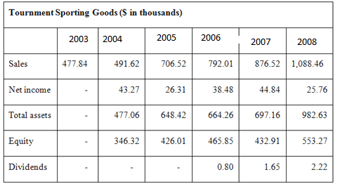 A. Use the information below from Tournament Sporting Goods annual
