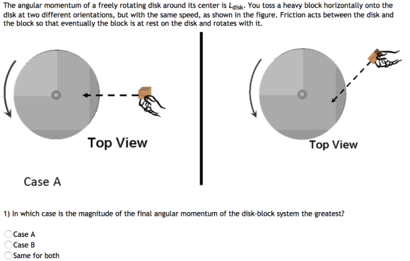 The angular momentum of a freely rotating disk around its center is Ldisk. You toss a heavy block horizontally onto the disk at two different orientations, but with the same speed, as shown in the figure. Friction acts between the disk and the block so that eventually the block is at rest on the disk and rotates with it. Top View Top View Case A 1) in which case is the magnitude of the final angular momentum of the disk-block system the greatest? Case A Case B Same for both