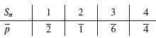 It is common to use rotation-inversion axes (rather than rotation-reflection