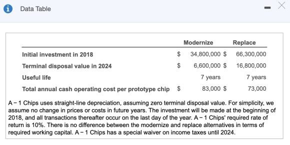 Data Table Modernize Replace Initial investment in 2018 $ $ 34,800,000 $ 6,600,000 $ 66,300,000 16,800,000 Terminal disposal