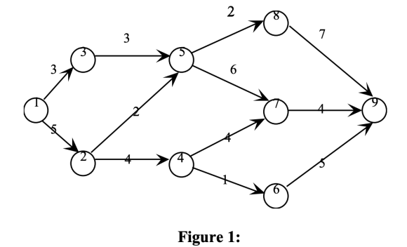 Figure 1: