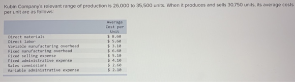 Kubin Companys relevant range of production is 26,000 to 35,500 units. When it produces and sells 30,750 units, its average