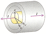 Image for A solid conductor with radius a is supported by insulating disks on the axis of a conducting tube with inner r
