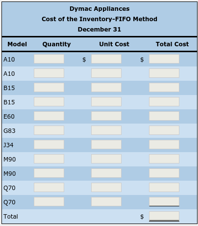 Dymac Appliances Cost of the Inventory-FIFO Method December 31 Quantity Unit Cost Total Cost $ $ Model A10 A10 B15 B15 E60 G8
