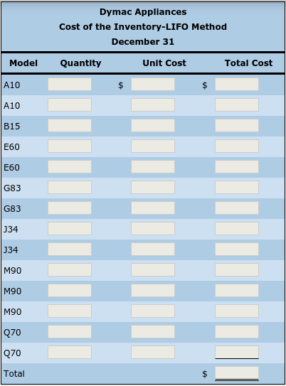 Dymac Appliances Cost of the Inventory-LIFO Method December 31 Quantity Unit Cost Total Cost $ Model A10 A10 B15 E60 E60 G83