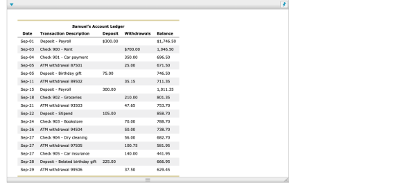 Balance $1,746.50 1,046.50 696.50 671.50 746.50 711.35 1,011.35 Date Sep-01 Sep-03 Sep-04 Sep-05 Sep-05 Sep-11 Sep-15 Sep-18