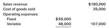 Sales revenue $180,000 Cost of goods sold 35,000 Operating expenses: Fixed $59,000 Variable 48,000 107,000