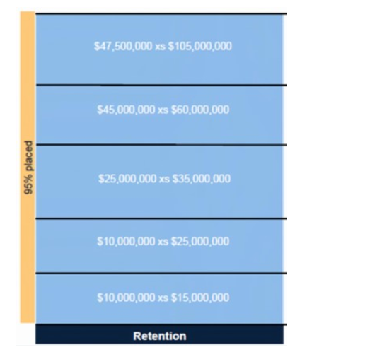What Type Of Reinsurance Contract Is Represented By The Illustration what-type-of-reinsurance-contract-is-represented-by-the-illustration