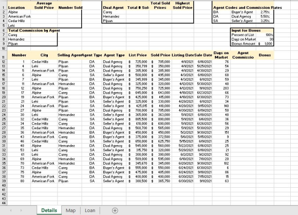 BA Average Total Sold Highest 1 Location Sold Price Number Sold Dual Agent Total Sol Prices Sold Price Agent Codes and Commis