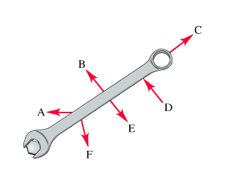Image for The wrench in the figure has six forces of equal magnitude actingon it. Rank these forces (A through F) on the