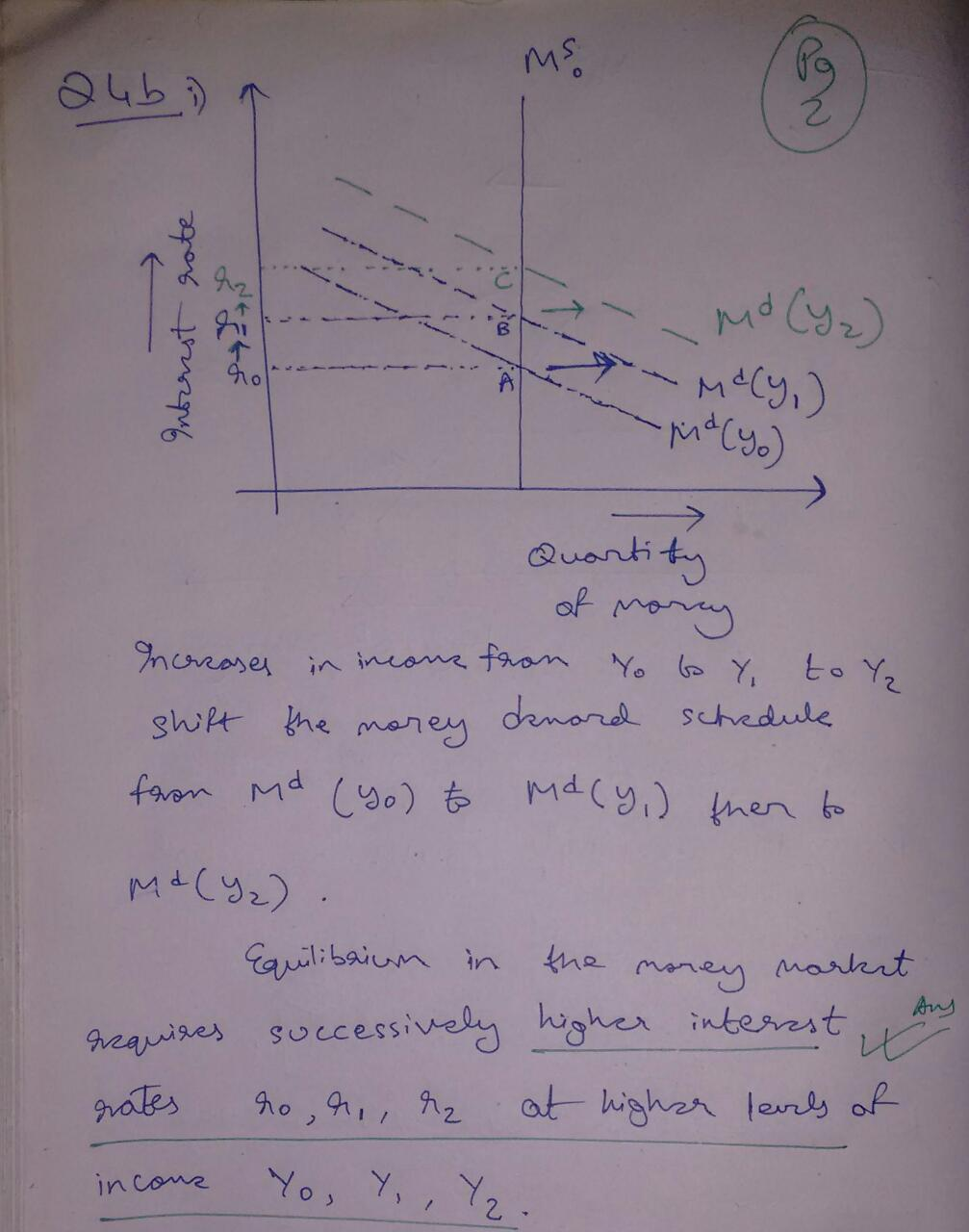 4) Using The Liquidity Preference Model, Graphically Illustrate: A) An ...