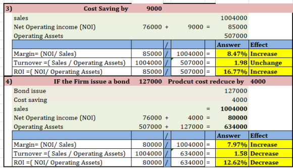 The Contribution Format Income Statement For Huerra Company For Last Year Is Given Below Total 1732