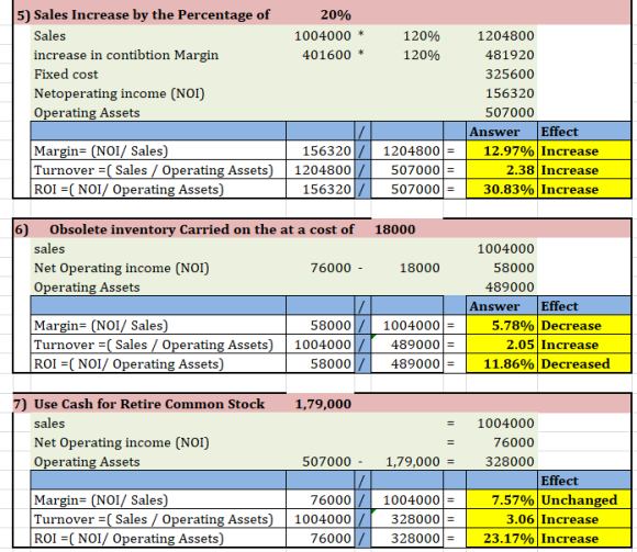 The Contribution Format Income Statement For Huerra Company For Last Year Is Given Below Total 4091