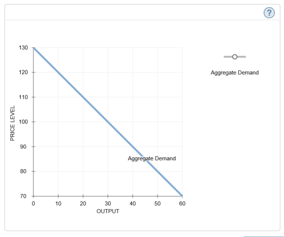 130 Aggregate Demand 120 110 100 02 90 Aggregate Demand 80 70 40 50 60 30 OUTPUT 10 20