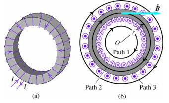 A toroidal solenoid (see the figure ) has inner ra