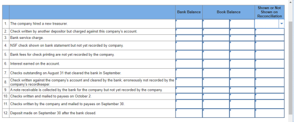 Bank Balance Book Balance Shown or Not Shown on Reconciliation 1. The company hired a new treasurer. 2. Check written by anot