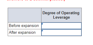 Degree of Operating Leverage Before expansion After expansion