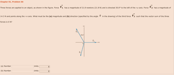 Chapter 01, Problem 66 Three forces are applied to an object, as shown in the figure. Force F1 has a magnitude of 21.8 newtons (21.8 N) and is directed 30.0° to the left of the ty axis. Force F2 has a magnitude of 14.3 N and points along the +x axis. What must be the (a) magnitude and (b) direction (specified by the angle 6 in the drawing) of the third force F3 such that the vector sum of the three forces is 0 N? ty 300 (a) Number Units (b) Number Units