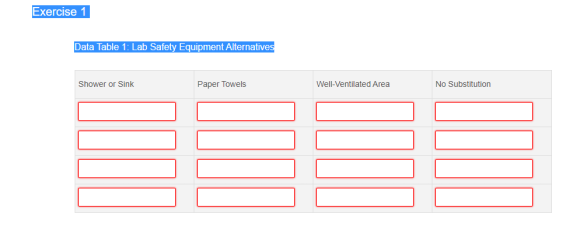 Exercise 1 Data Table 1: Lab Safety Equipment Alternatives Shower or Sink Paper Towels Well-Ventilated Area No Substitution