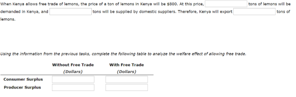 When Kenya allows free trade of lemons, the price of a ton of lemons in Kenya will be $800. At this price, demanded in Kenya, and emons. tons of lemons will be tons will be supplied by domestic suppliers. Therefore, Kenya will export tons of Using the information from the previous tasks, complete the following table to analyze the welfare effect of allowing free trade. Without Free Trade With Free Trade (Dollars) (Dollars) Consumer Surplus Producer Surplus