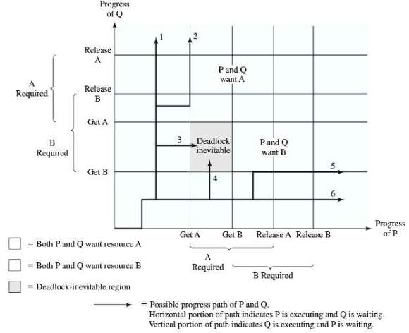 For Figure, provide a narrative description of each of the