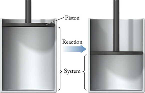 Piston Keaction System