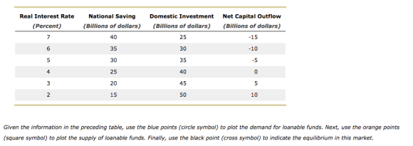 3. Effects of a government budget deficit Consider