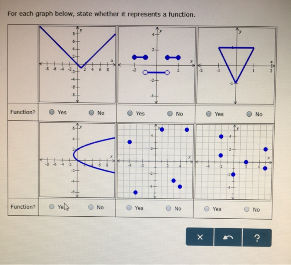 For each graph below, state whether it represents a function. -2 4 2 -1 O No O Yes O Yes O No Function?Yes No 8 6 -2 Function