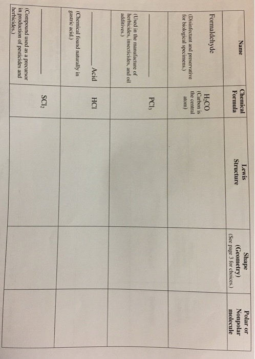 Chemical Formula Lewis Structure Shape (Geometry) (See page 3 for choices.) Polar or Nonpolar molecule Name Formaldehyde H co (Carbon is (Disinfectant and preservative for biological specimens.) the central atom) PCI (Used in the manufacture of herbicides, insecticides, and oil additives.) Acid HCI (Chemical found naturally in gastric acid.) SCI2 Compound used as a precursor in production of pesticides and herbicides.)