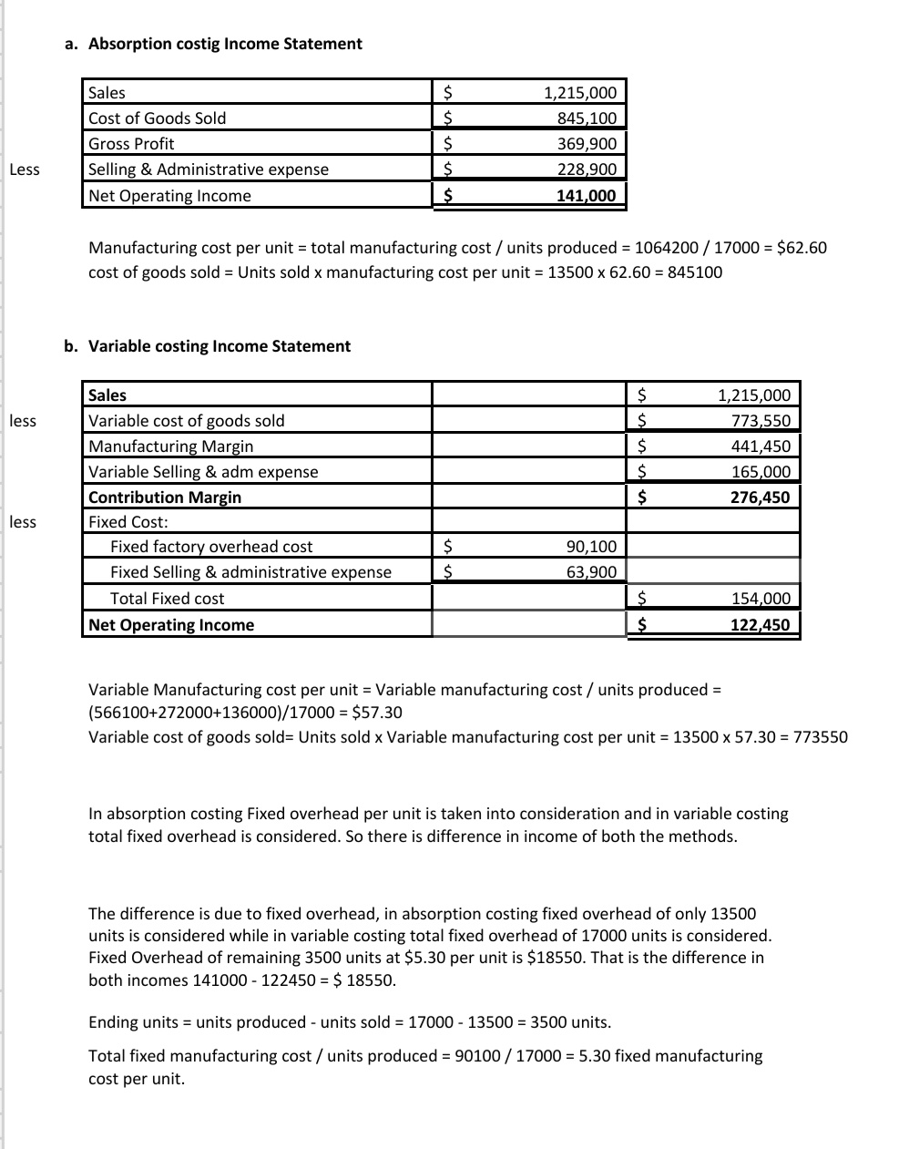 absorption costing income statement