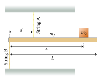 A rigid, uniform, horizontal bar of mass and lengt