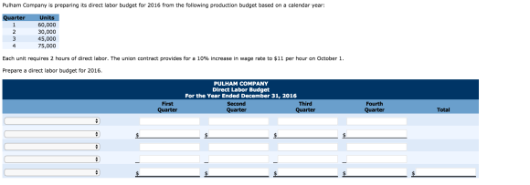 Pulham Company is preparing its direct labor budge