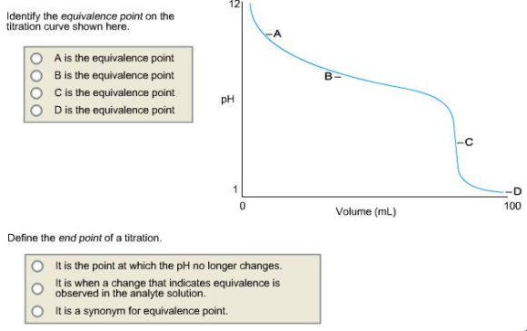 Image for Identify the equivalence point on the titration curve shown here. A is the equivalence point B is the equivale