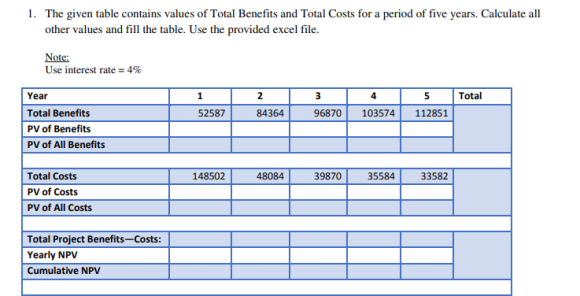 1. The given table contains values of Total Benefits and Total Costs for a period of five years. Calculate all other values a