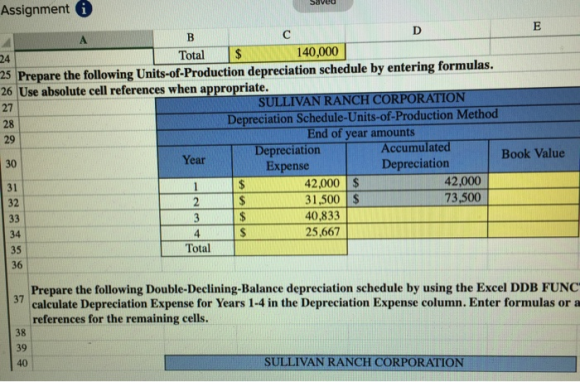 Assignment i Saveu в Total $ 140,000 25 Prepare the following Units-of-Production depreciation schedule by entering formulas.