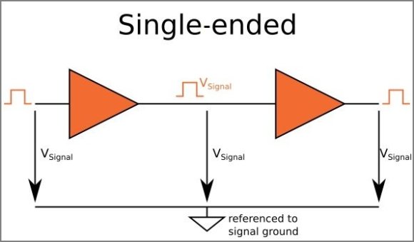 Why Differentrial Signalling Is Better Then Common Wizedu 5411