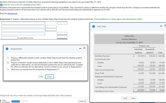 Members of the board of directors of Safety Step have received the following operating income data for the year ended May 31, 2018 (Click the icon to view the operating income data.) Members of the board are surprised that the industrial systems product line is not profitable. They commission a study to determine whether the company should drop the line. Company accountants estimate that dropping industrial systems will decrease fixed cost of goods sold by $82,000 and decrease fixed selling and administrative expenses by $15,000 Read the reguirements Requirement 1. Prepare a differential analysis to show whether Safety Step should drop the industrial systems product line. (Use parentheses or a minus sign to enter decreases to profits.) Data Table Safety Step Income Statement For the Year Ended May 31, 2018 in operating income Product Line Industrial Household Systems Systems Requirements Total Net Sales Revenue $ 310,000 $ 330,000 S 640,000 1. Prepare a differential analysis to show whether Safety Step should drop the industrial systems product line Prepare contribution margin income statements to show Safety Steps total operating income under the two alternatives: (a) with the industrial systems line and (b) without the line. Compare the difference between the two alternatives income numbers to your answer to Requirement 1 What have you leamed from the comparison in Requirement 2? Cost of Goods Sold: 2. Variable Fixed Total Cost of Goods Sold Gross Profit Selling and Administrative Expenses 33,000 230,000 263,000 47,000 48,000 81,000 68,000 298,000 116,000 379.000 214,000 261,000 3. Print Done Variable 72,000 140,000 28,000 71.000 100,000 211,000 $ (64,000) $ 114,000 S 50,000 68,000 43,000 111,000 Fixed Total Selling and Administrative Expenses Operating Income Loss) hoose from any list or enter any number in the input fields and then click Check Answer. PrintDone parts remaining Clear All